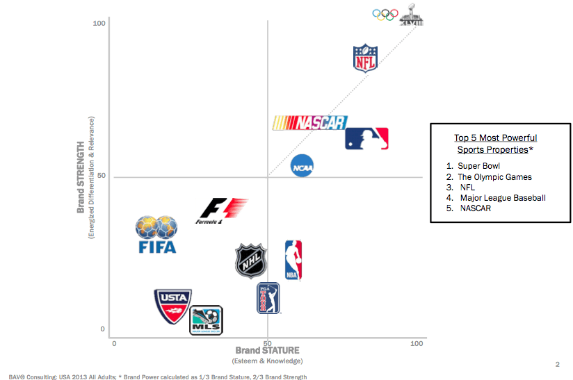 Top Sports Brands, U.S.