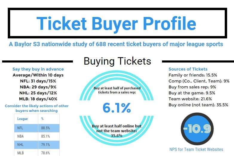 The Online Ticket Buyer: By the Numbers